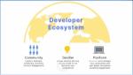 Why India’s IT Ecosystem Is Perfect for Your Website Build - WordPress Developer Jaipur
