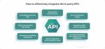 How India’s Web Experts Integrate Third‑Party APIs - WordPress Developer Jaipur