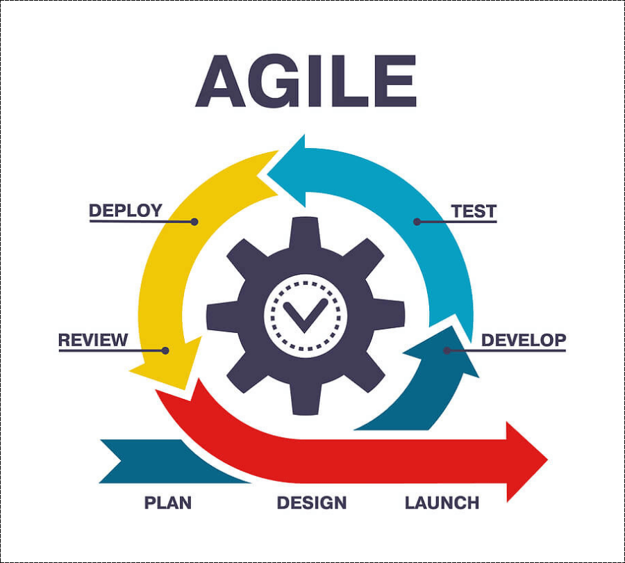 Fast‑Track Your Launch: India’s Agile Web Development Teams