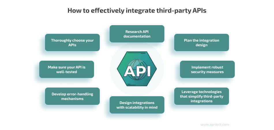 How India’s Web Experts Integrate Third‑Party APIs