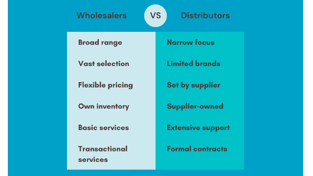 Website Development for Distributors & Wholesalers