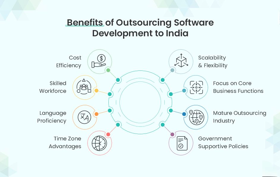 Unlocking Growth: Top Reasons to Outsource Web Development to India