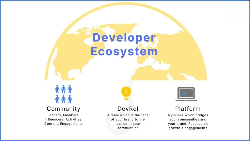 Why India’s IT Ecosystem Is Perfect for Your Website Build